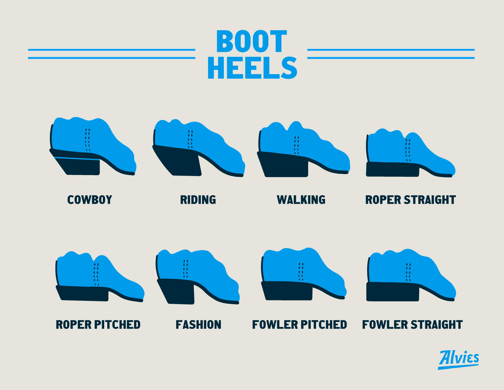 COWBOY BOOT HEEL STYLES (AND WHY ALVIES BOOTS HAVE COWBOY HEELS) - Alvies