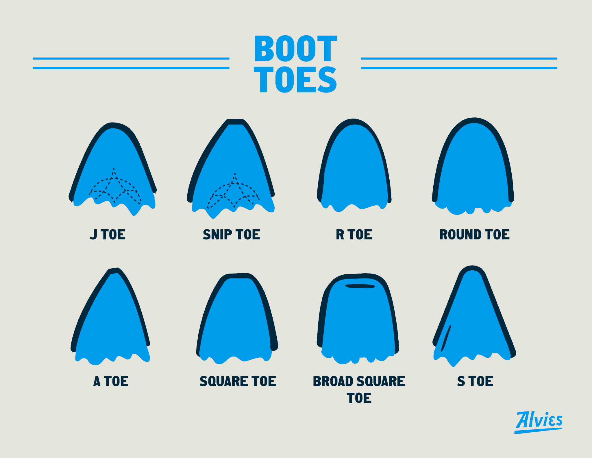 Cowboy boot toe styles (and why Alvies boots rock classic toes) - Alvies